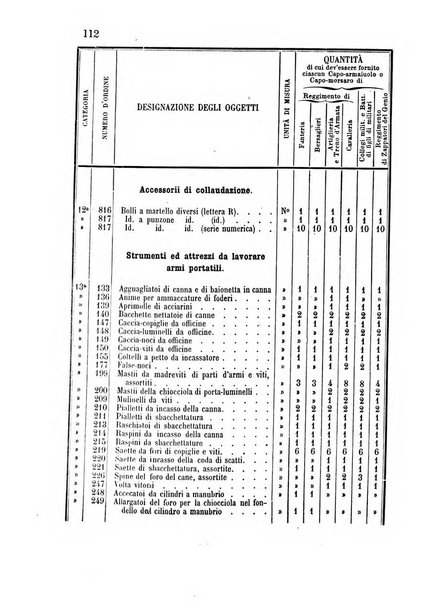 Giornale di artiglieria e genio. Parte 1., Ufficiale