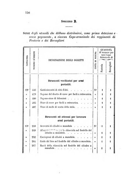 Giornale di artiglieria e genio. Parte 1., Ufficiale