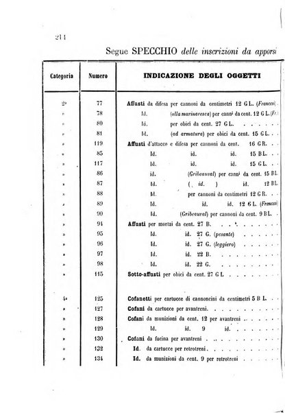 Giornale di artiglieria e genio. Parte 1., Ufficiale