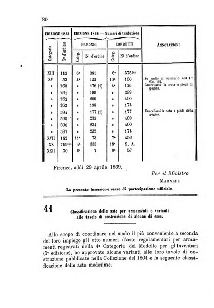 Giornale di artiglieria e genio. Parte 1., Ufficiale