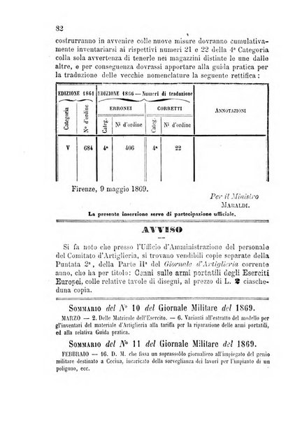 Giornale di artiglieria e genio. Parte 1., Ufficiale