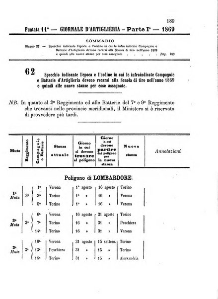 Giornale di artiglieria e genio. Parte 1., Ufficiale