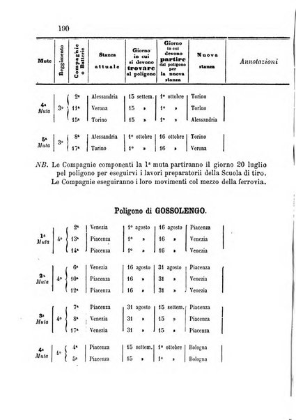 Giornale di artiglieria e genio. Parte 1., Ufficiale