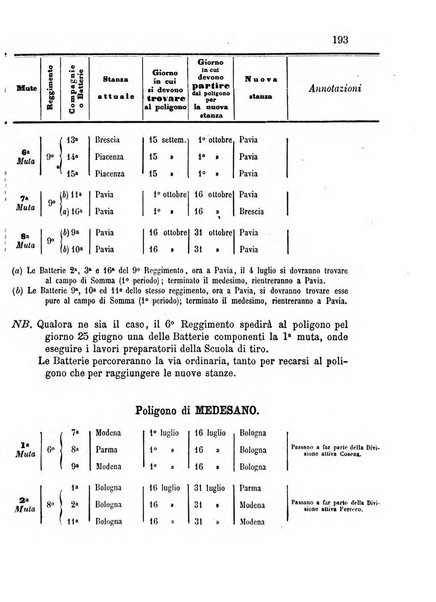 Giornale di artiglieria e genio. Parte 1., Ufficiale