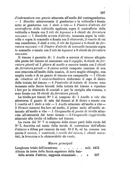 Giornale di artiglieria e genio. Parte 1., Ufficiale