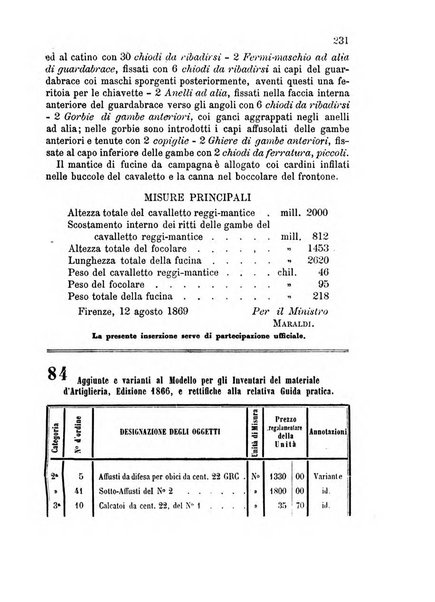 Giornale di artiglieria e genio. Parte 1., Ufficiale