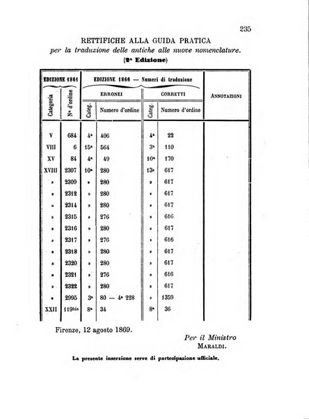 Giornale di artiglieria e genio. Parte 1., Ufficiale