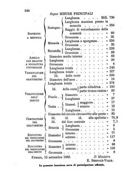 Giornale di artiglieria e genio. Parte 1., Ufficiale