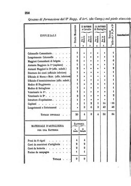 Giornale di artiglieria e genio. Parte 1., Ufficiale