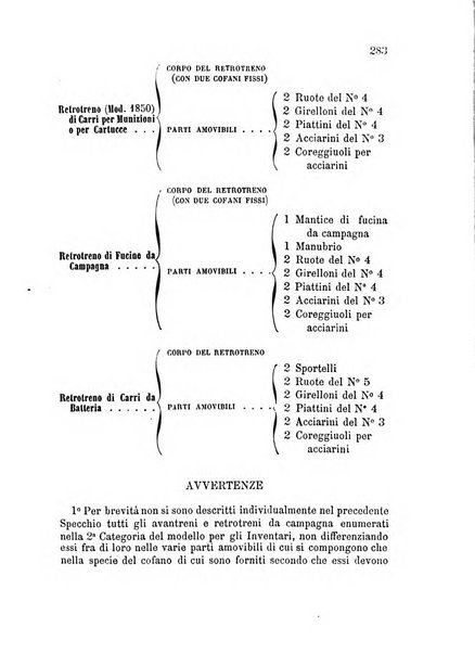 Giornale di artiglieria e genio. Parte 1., Ufficiale