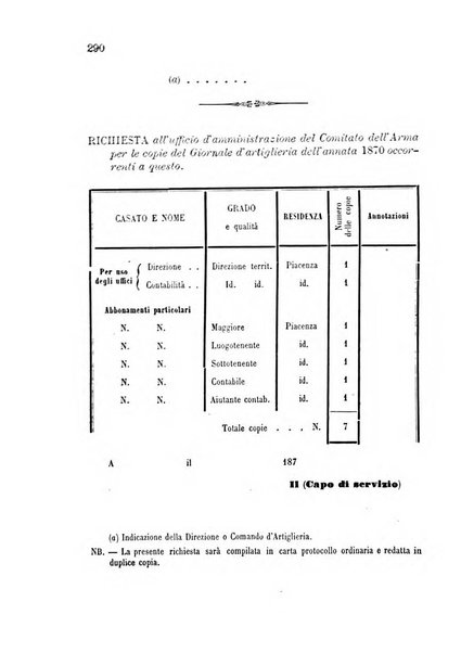 Giornale di artiglieria e genio. Parte 1., Ufficiale