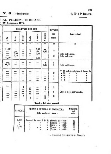 Giornale di artiglieria e genio. Parte 1., Ufficiale