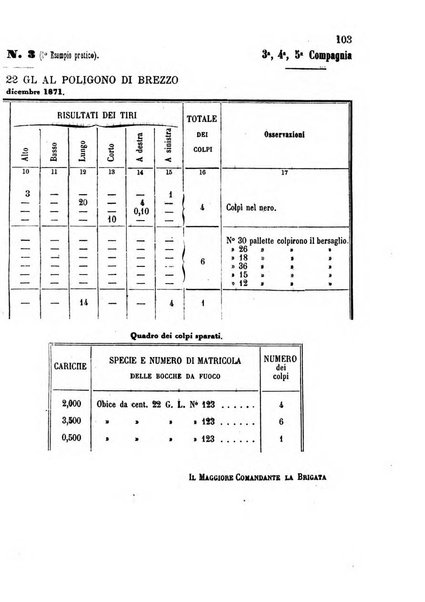 Giornale di artiglieria e genio. Parte 1., Ufficiale