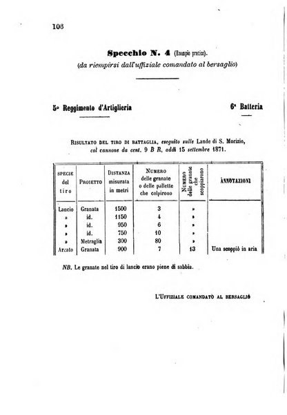 Giornale di artiglieria e genio. Parte 1., Ufficiale