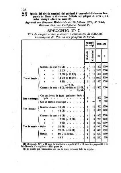 Giornale di artiglieria e genio. Parte 1., Ufficiale