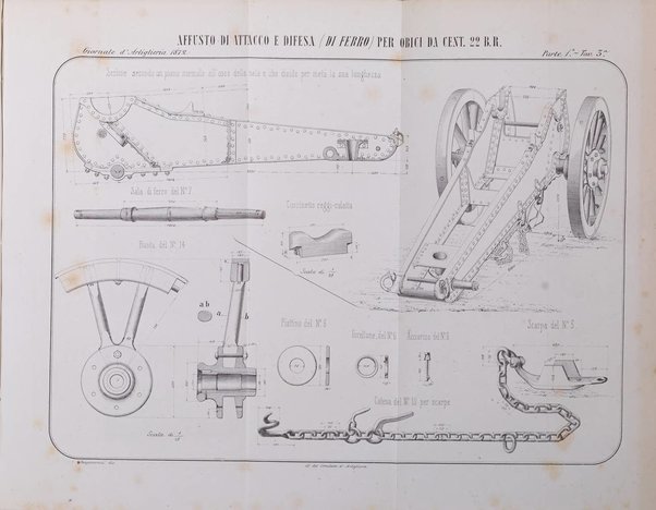 Giornale di artiglieria e genio. Parte 1., Ufficiale