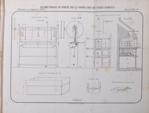 Giornale di artiglieria e genio. Parte 1., Ufficiale