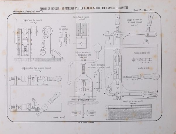 Giornale di artiglieria e genio. Parte 1., Ufficiale