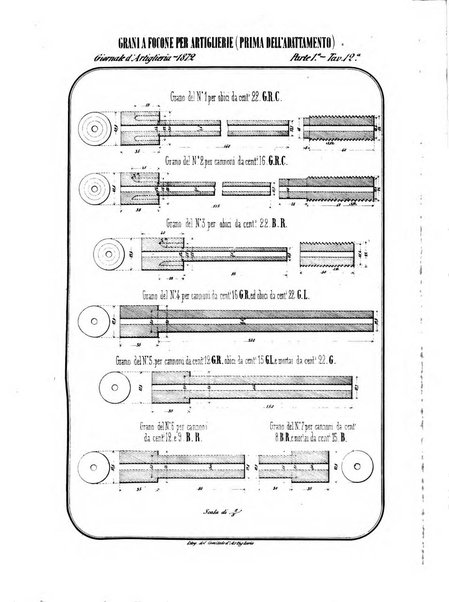 Giornale di artiglieria e genio. Parte 1., Ufficiale