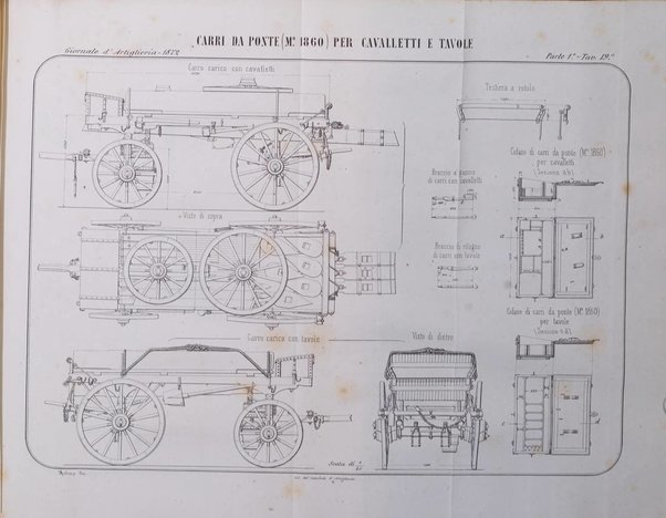 Giornale di artiglieria e genio. Parte 1., Ufficiale
