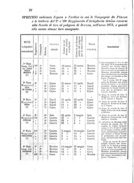 Giornale di artiglieria e genio. Parte 1., Ufficiale