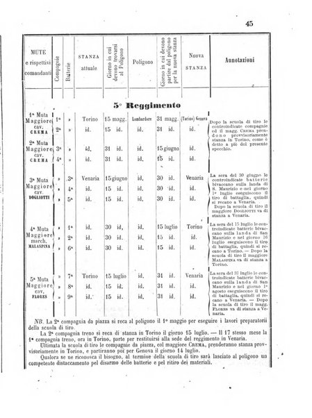 Giornale di artiglieria e genio. Parte 1., Ufficiale