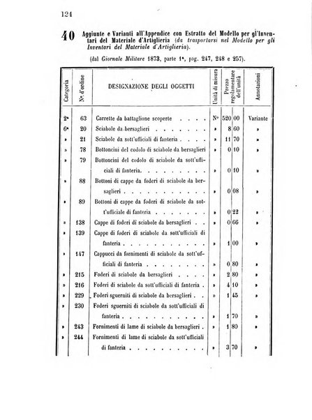 Giornale di artiglieria e genio. Parte 1., Ufficiale