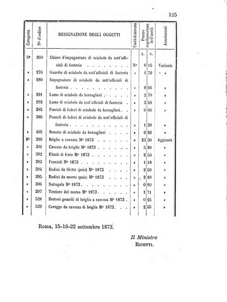 Giornale di artiglieria e genio. Parte 1., Ufficiale