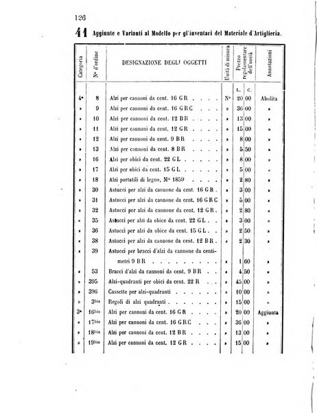 Giornale di artiglieria e genio. Parte 1., Ufficiale