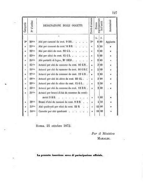 Giornale di artiglieria e genio. Parte 1., Ufficiale