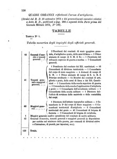 Giornale di artiglieria e genio. Parte 1., Ufficiale