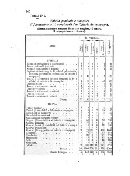 Giornale di artiglieria e genio. Parte 1., Ufficiale