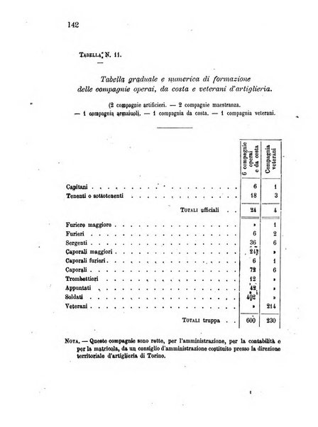 Giornale di artiglieria e genio. Parte 1., Ufficiale