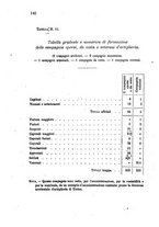 giornale/TO00185147/1873/unico/00000162