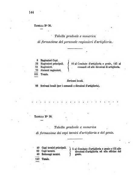 Giornale di artiglieria e genio. Parte 1., Ufficiale