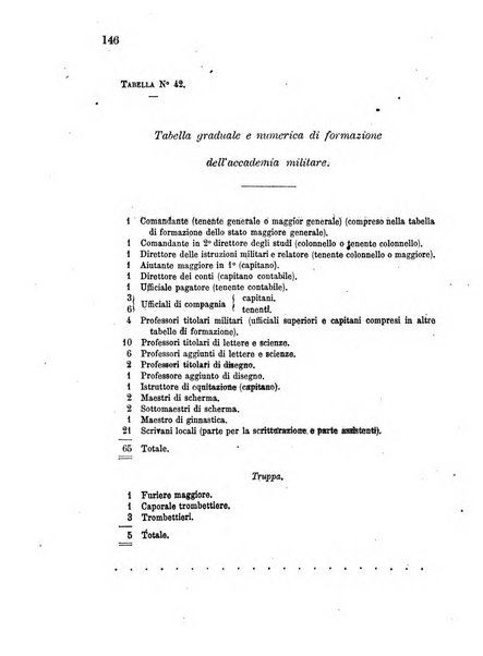 Giornale di artiglieria e genio. Parte 1., Ufficiale