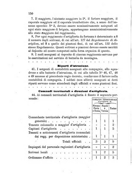 Giornale di artiglieria e genio. Parte 1., Ufficiale