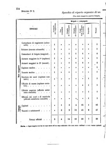 Giornale di artiglieria e genio. Parte 1., Ufficiale