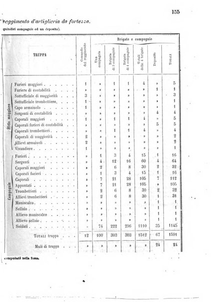 Giornale di artiglieria e genio. Parte 1., Ufficiale