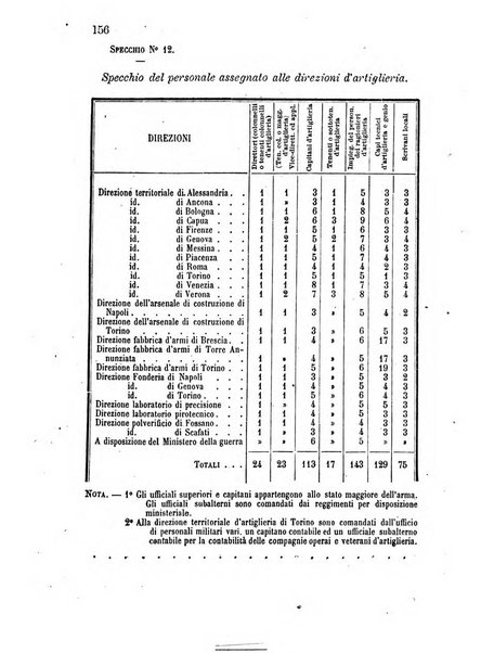 Giornale di artiglieria e genio. Parte 1., Ufficiale