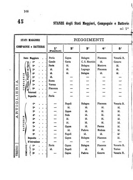 Giornale di artiglieria e genio. Parte 1., Ufficiale