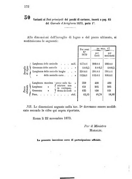 Giornale di artiglieria e genio. Parte 1., Ufficiale