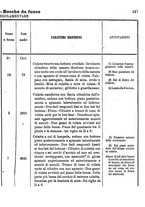 giornale/TO00185147/1873/unico/00000237