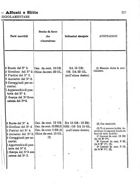 Giornale di artiglieria e genio. Parte 1., Ufficiale