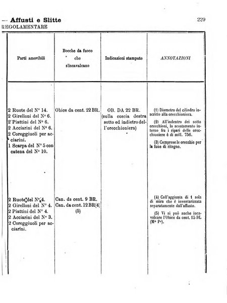 Giornale di artiglieria e genio. Parte 1., Ufficiale