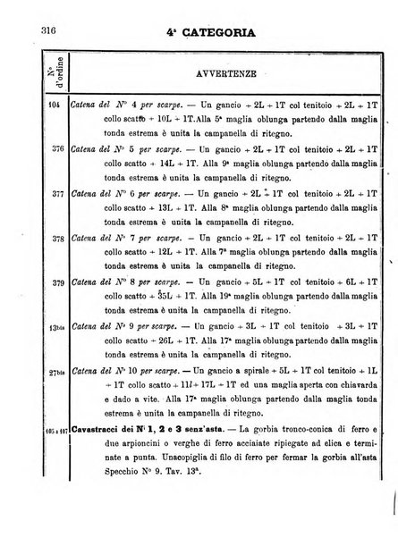 Giornale di artiglieria e genio. Parte 1., Ufficiale