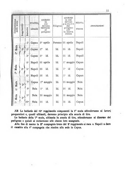 Giornale di artiglieria e genio. Parte 1., Ufficiale