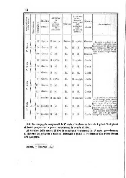 Giornale di artiglieria e genio. Parte 1., Ufficiale