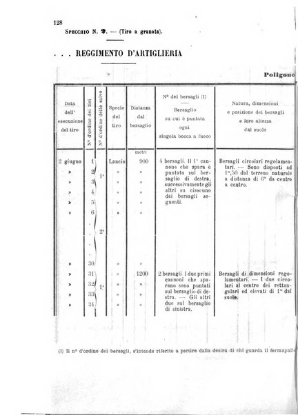 Giornale di artiglieria e genio. Parte 1., Ufficiale