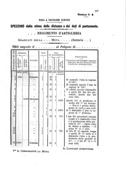 Giornale di artiglieria e genio. Parte 1., Ufficiale